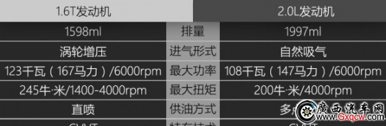 廣西汽車網(wǎng)