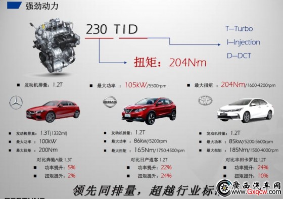 1548820294201248.jpg 動力參數(shù)對比.jpg